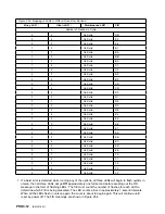 Preview for 352 page of IBM B-Series Maintenance Information