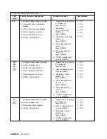 Preview for 454 page of IBM B-Series Maintenance Information