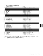 Preview for 497 page of IBM B-Series Maintenance Information