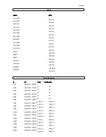 Preview for 557 page of IBM B-Series Maintenance Information