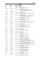 Preview for 641 page of IBM B-Series Maintenance Information