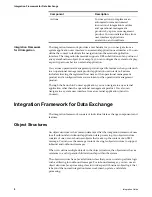 Preview for 22 page of IBM BJ0NJML - Service And Asset Management Integration Manual