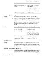 Preview for 53 page of IBM BJ0NJML - Service And Asset Management Integration Manual