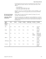 Preview for 89 page of IBM BJ0NJML - Service And Asset Management Integration Manual