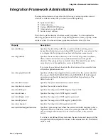 Preview for 145 page of IBM BJ0NJML - Service And Asset Management Integration Manual