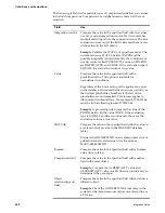 Preview for 222 page of IBM BJ0NJML - Service And Asset Management Integration Manual