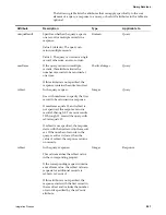 Preview for 255 page of IBM BJ0NJML - Service And Asset Management Integration Manual