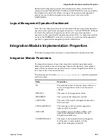 Preview for 281 page of IBM BJ0NJML - Service And Asset Management Integration Manual