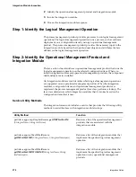 Preview for 288 page of IBM BJ0NJML - Service And Asset Management Integration Manual