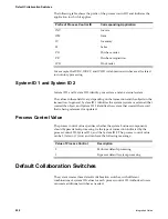 Preview for 304 page of IBM BJ0NJML - Service And Asset Management Integration Manual