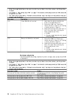 Preview for 58 page of IBM BladeCenter HC10
Type 7996 Service Manual