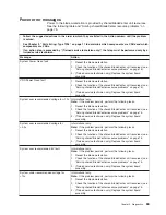 Preview for 79 page of IBM BladeCenter HC10
Type 7996 Service Manual