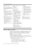 Preview for 16 page of IBM BladeCenter HS12
Type 8014 Installation And User Manual