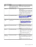 Preview for 79 page of IBM BladeCenter HS20 Type 8843 Installation And User Manual