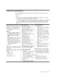 Preview for 19 page of IBM BladeCenter HS21 1885 Problem Determination And Service Manual