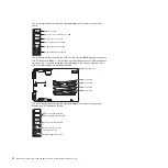 Предварительный просмотр 26 страницы IBM BladeCenter HS21 1885 Problem Determination And Service Manual