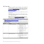 Preview for 28 page of IBM BladeCenter HS21 1885 Problem Determination And Service Manual