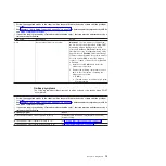 Preview for 31 page of IBM BladeCenter HS21 1885 Problem Determination And Service Manual