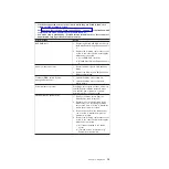 Preview for 35 page of IBM BladeCenter HS21 1885 Problem Determination And Service Manual