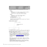 Preview for 38 page of IBM BladeCenter HT 8740 Problem Determination And Service Manual