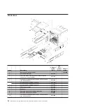 Preview for 42 page of IBM BladeCenter HT 8740 Problem Determination And Service Manual