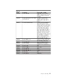 Preview for 47 page of IBM BladeCenter HT 8740 Problem Determination And Service Manual