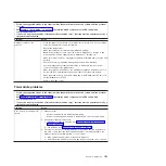 Preview for 121 page of IBM BladeCenter HT 8740 Problem Determination And Service Manual