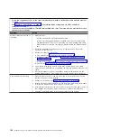 Preview for 122 page of IBM BladeCenter HT 8740 Problem Determination And Service Manual