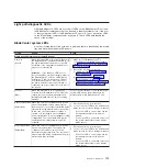 Preview for 131 page of IBM BladeCenter HT 8740 Problem Determination And Service Manual