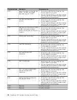 Preview for 74 page of IBM BladeCenter JS20 Installation And User Manual