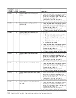 Preview for 146 page of IBM BladeCenter JS20 Maintenance And Troubleshooting Manual