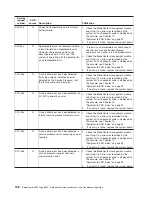 Preview for 148 page of IBM BladeCenter JS20 Maintenance And Troubleshooting Manual