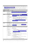 Preview for 212 page of IBM BladeCenter PS703 Service Manual