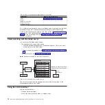 Предварительный просмотр 28 страницы IBM BladeCenter QS20 Problem Determination And Service Manual