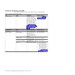 Preview for 32 page of IBM BladeCenter QS20 Problem Determination And Service Manual