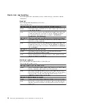 Preview for 38 page of IBM BladeCenter QS20 Problem Determination And Service Manual