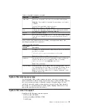 Preview for 53 page of IBM BladeCenter QS20 Problem Determination And Service Manual