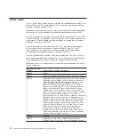 Preview for 92 page of IBM BladeCenter QS20 Problem Determination And Service Manual