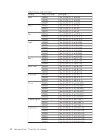 Preview for 18 page of IBM BladeCenter S 7779 Installation Manual