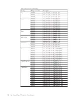 Preview for 20 page of IBM BladeCenter S 7779 Installation Manual