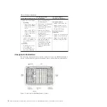 Предварительный просмотр 20 страницы IBM BladeCenter S SAS RAID Controller Module Installation And User Manual