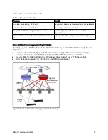 Preview for 10 page of IBM BNT G8124 At-A-Glance Manual