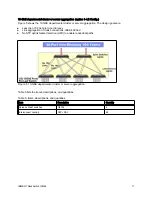 Preview for 11 page of IBM BNT G8124 At-A-Glance Manual