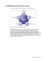 Preview for 17 page of IBM BS029ML - WebSphere Portal Server Self Help Manual