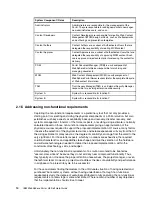 Preview for 28 page of IBM BS029ML - WebSphere Portal Server Self Help Manual