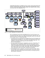 Preview for 108 page of IBM BS029ML - WebSphere Portal Server Self Help Manual