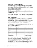 Preview for 170 page of IBM BS029ML - WebSphere Portal Server Self Help Manual