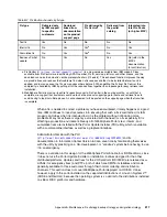 Preview for 231 page of IBM BS029ML - WebSphere Portal Server Self Help Manual