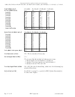 Предварительный просмотр 12 страницы IBM C1B 1.12 Brick On Sled Carrier 128-pin HPC Specification Sheet