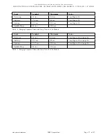 Предварительный просмотр 37 страницы IBM C1B 1.12 Brick On Sled Carrier 128-pin HPC Specification Sheet